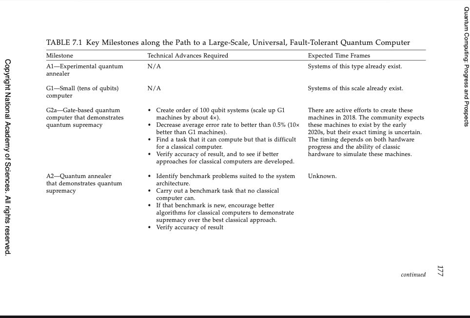 National Academies progress assessment pages showing limited advancement on original milestones